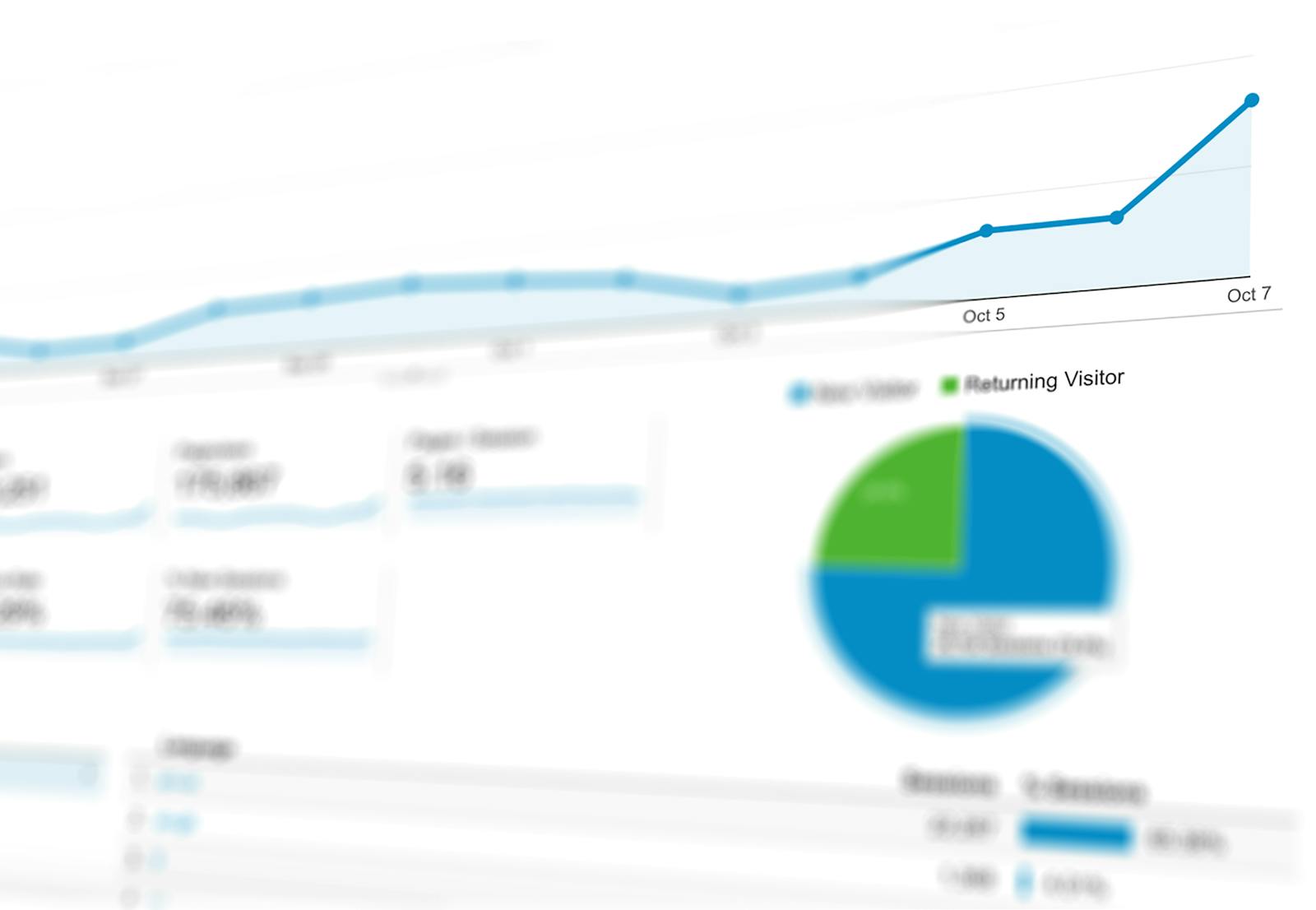 Analytics dashboard showing line chart trending up and a pie chart of new vs returning visitors — photo by Negative Space on Pexels